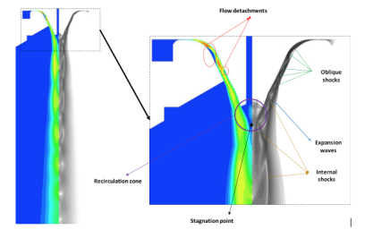 Contour plot of gas velocity field with regions and shock waves indicated