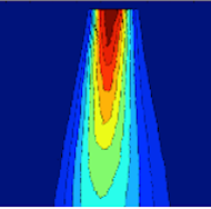 Mean velocity field